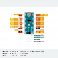 Electrónica & HerramientasNano V3.0 - cable USB - arduino - azul/negro/rojo - ATMEGA328P/168P