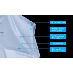 KN95 - antibacterial face / mouth masks - 5-layer - reusable - 10 - 20 - 50 - 100 piecesMouth masks