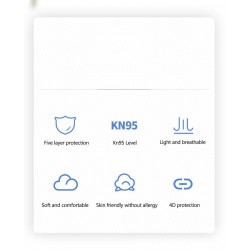 KN95 - antibacterial face / mouth masks - 5-layer - reusable - 10 - 20 - 50 - 100 piecesMouth masks