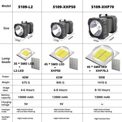 LinternasSuper brillante - led - doble cabeza - linterna