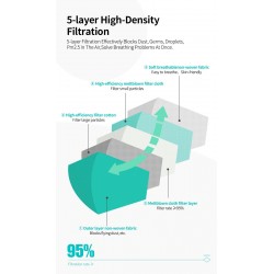 Mascarillas bucalesFFP2 - KN95 - PM2.5 - antibacteriana boca protectora / máscara facial - 5 capas - reutilizable - 10 / 20 /...