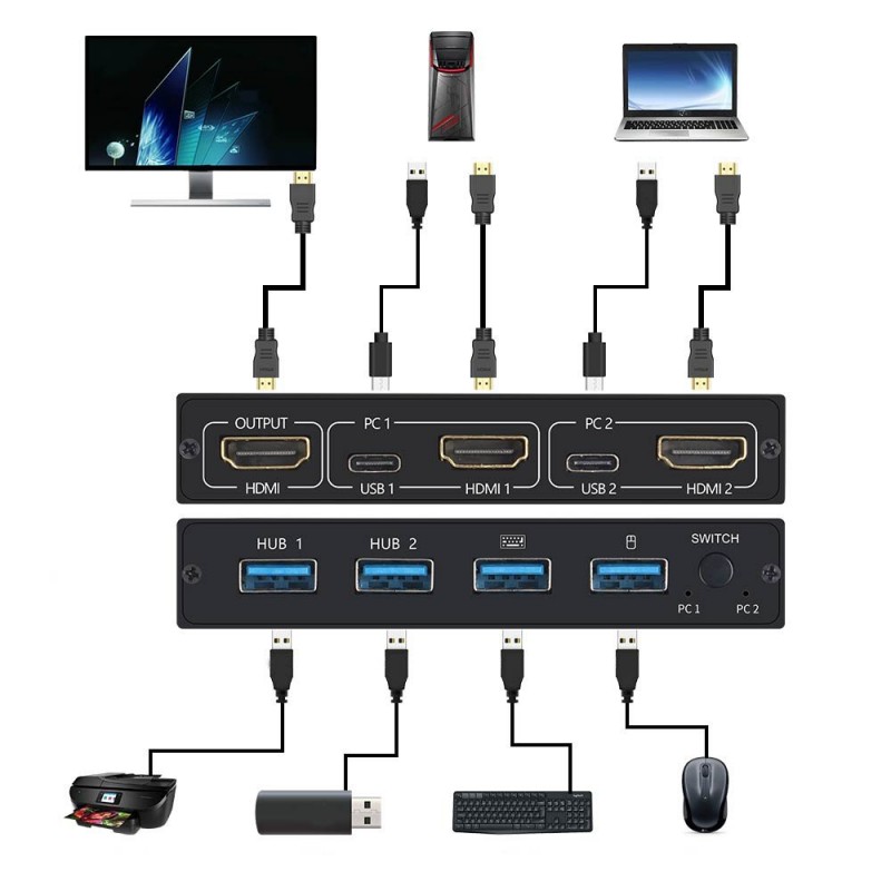 DivisorDivisor conmutador KVM 4K - HDMI - USB - monitor compartido - con 2 puertos