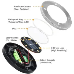 Solar powered ground lamp - garden light - waterproof - LEDSolar lighting
