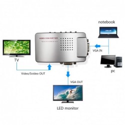 Conmutadores HDMIPC signal converter box - adapter - VGA to TV AV RCA - NTSC PAL