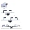 ApliquesCeiling / wall lamp - rotatable - 360 degree adjustable - GU10 base - stainless steel