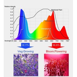 Luces de cultivoLámpara de cultivo de plantas - espectro completo - luz LED - resistente al agua - 5000W / 8000W