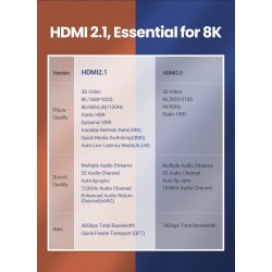 CablesUgreen - Cable HDMI 2.1 - 8K/60Hz / 4K/120Hz - 48Gbps - HDR10 / HDCP2.2