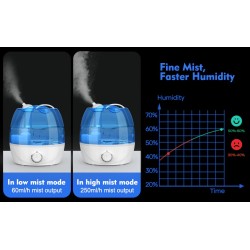 HumidificadoresHumidificador de aire ultrasónico - 360 grados ajustable - 2,6 L