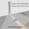 ApliquesAplique LED empotrable - con sensor de movimiento - interior IP20 - 3W