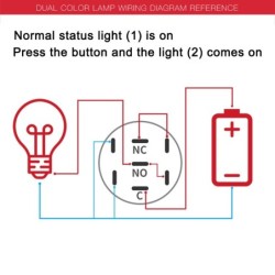 InterruptoresPulsador metálico - LED bicolor - estanco - rearme momentáneo - 12V - 220V - 199mm - 22mm