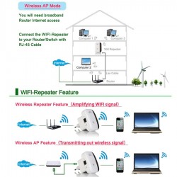 RedRepetidor Wifi Wireless-N - amplificador de señal - 300Mbps