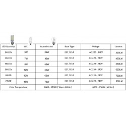 BombillaBombilla para lámpara LED - SMD 5730 - 220V - E14 - E27