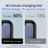 Cargadores20W - PD - cargador rápido - USB C - para iPhone / iPad